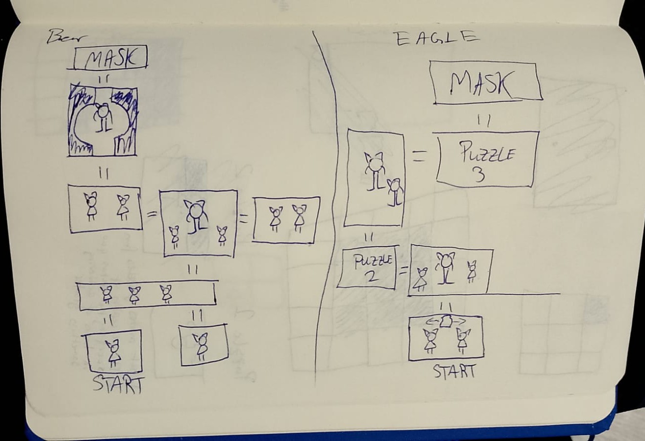 Level design concept of the bear and eagle temple